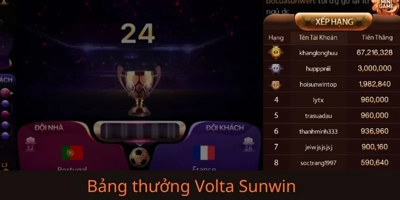 Cơ chế vận hành và tỷ lệ trả thưởng (RTP) của Volta Sunwin