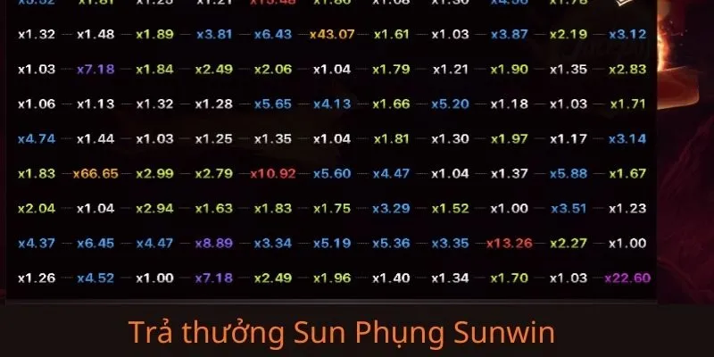 Cơ chế trả thưởng trong Sun phụng Sunwin